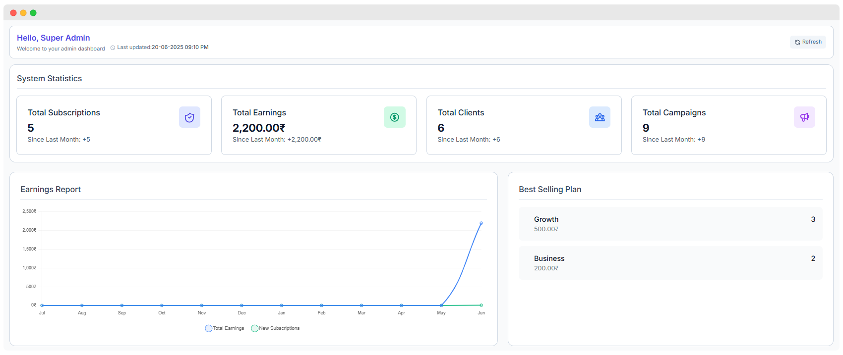WhatsMarkSaaS Admin Dashboard