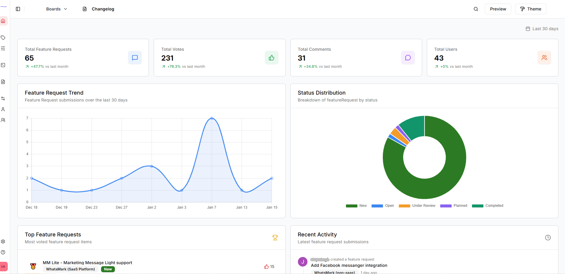 Admin Dashboard