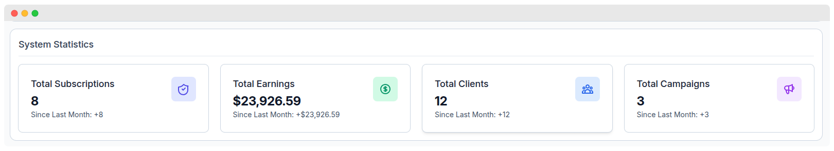 WhatsMarkSaaS Revenue Dashboard