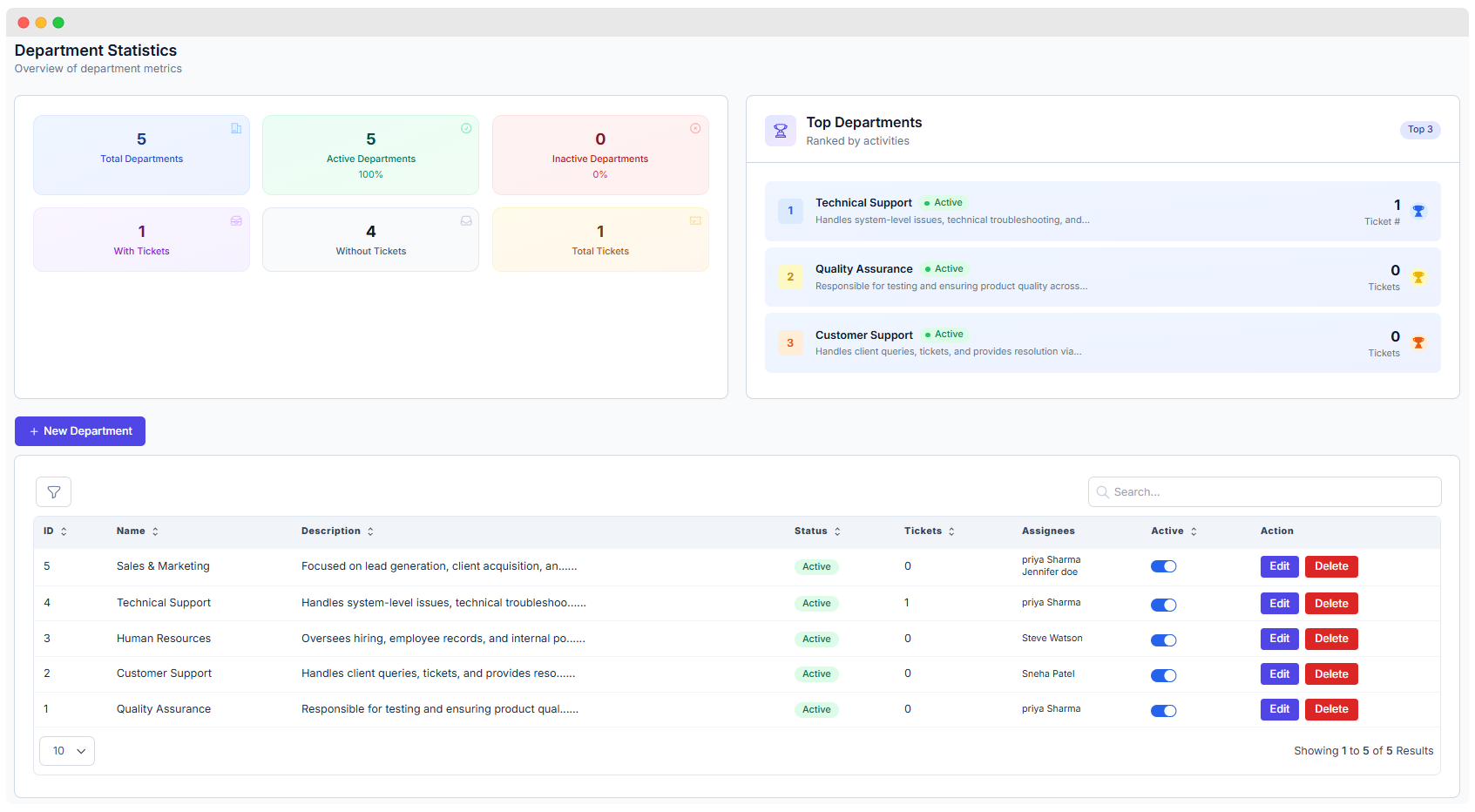 WhatsMarkSaaS Role Management