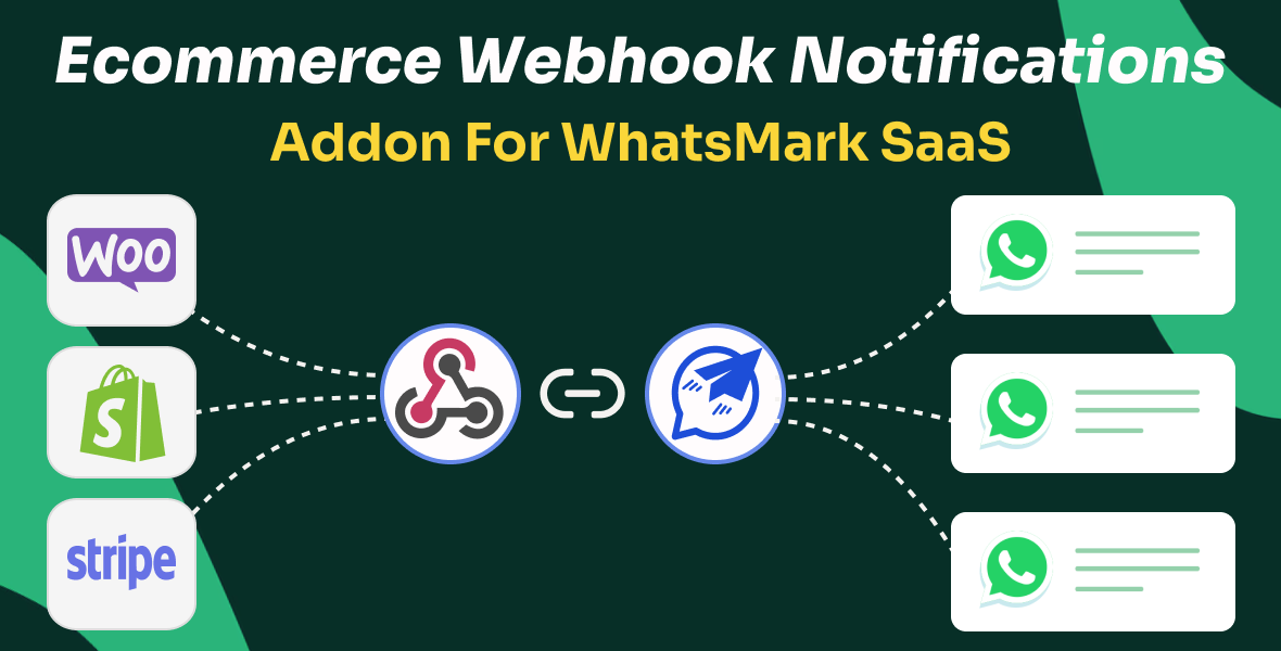 Ecommerce Webhook Notifications Addon for WhatsMark SaaS — Shopify ...
